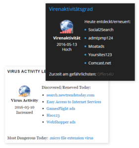 Virus Activity WordPress plugin
