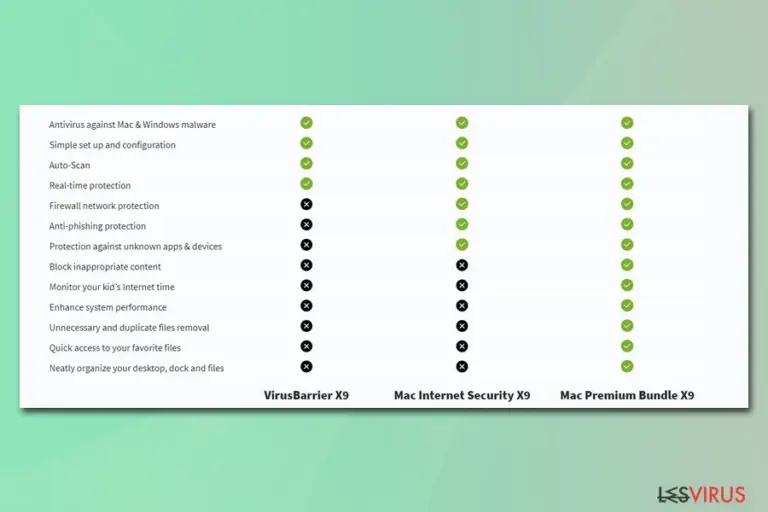 Intego versions