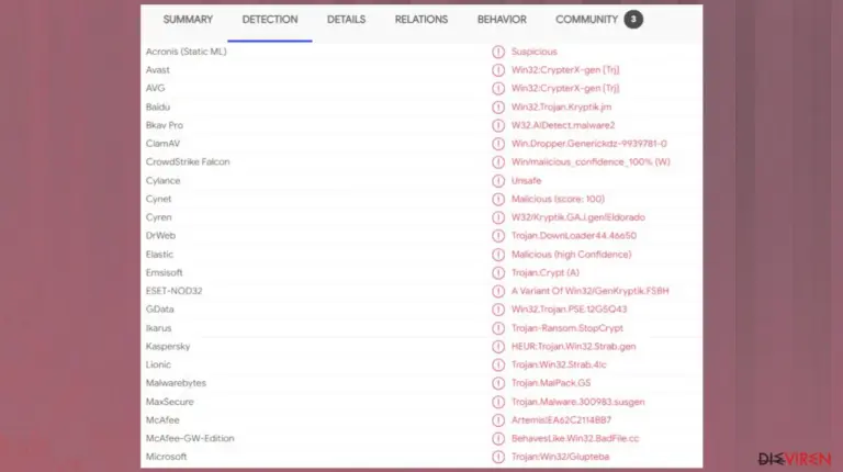 Uigd file virus