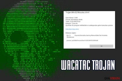 Wacatac-Trojaner